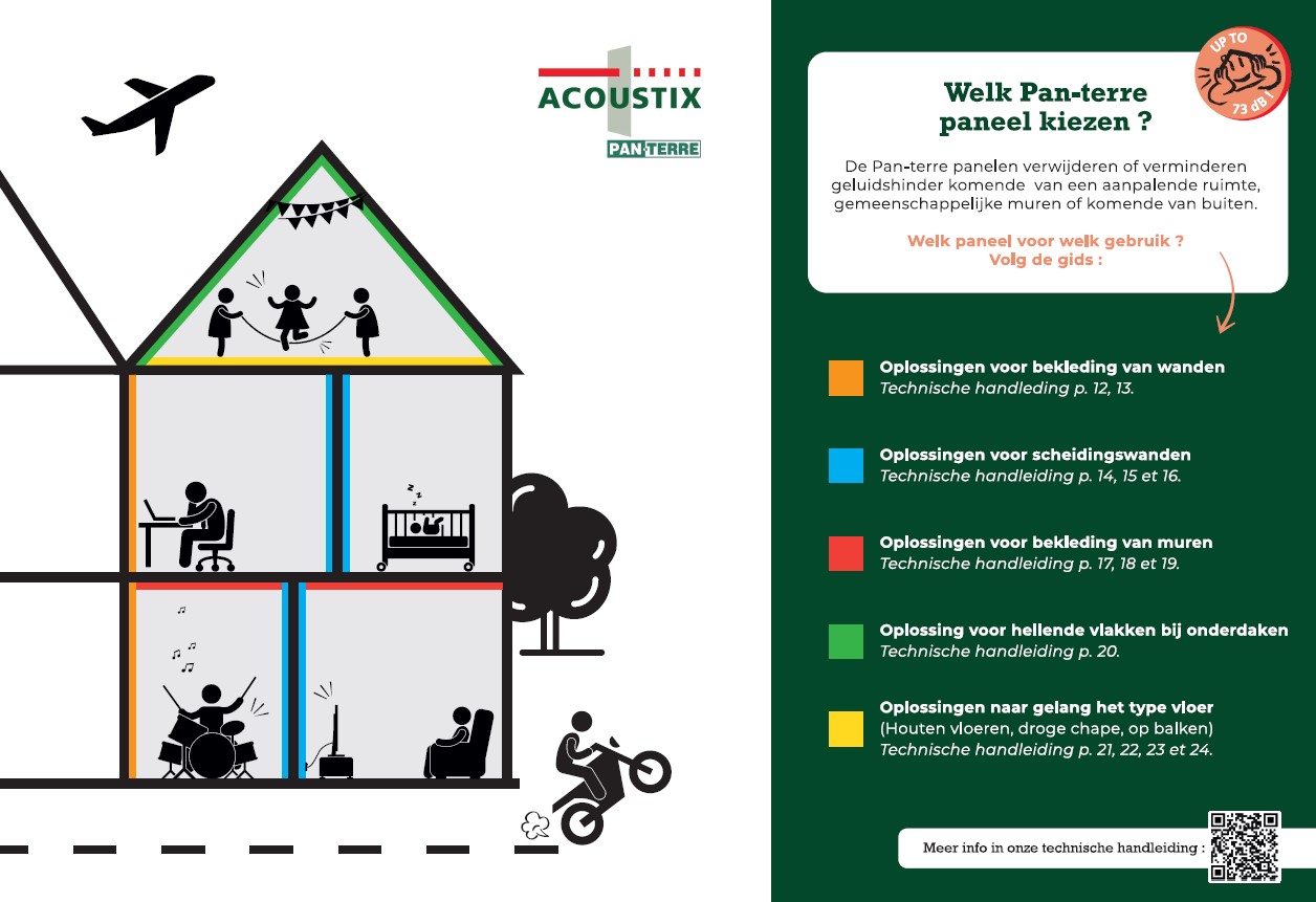 De akoestische isolatie van een huis uitgelegd met Pan-terre-panelen 